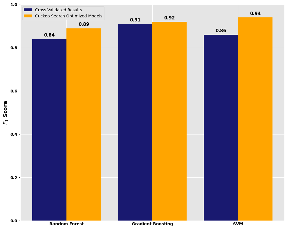 PR-Curve Comparison Chart