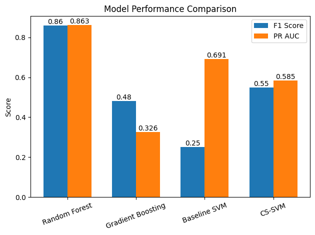 Cuckoo Search Research