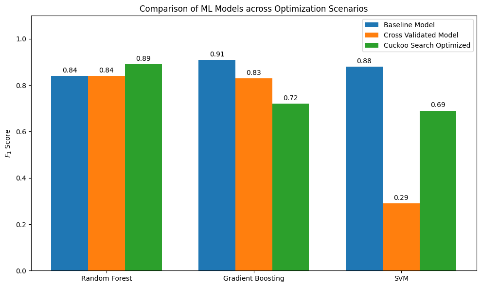 PR-Curve Comparison Chart